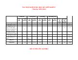 Đề cương ôn tập Học kì 1 KHTN 7 năm 2023–2024 trường THCS Trần Nguyên Hãn (Bà Rịa - Vũng Tàu)